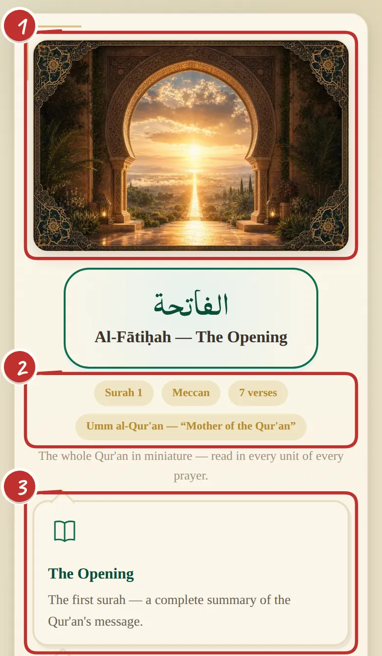 The top of Al-Fātiḥah's map: its artwork, its name, its facts and its first theme card